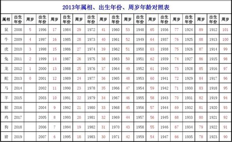 1974年出生|1974年出生人年龄对照表